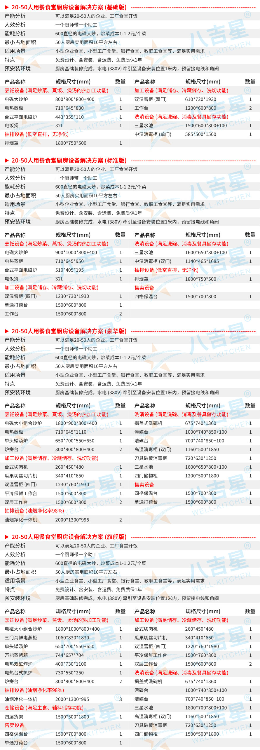 20-50人大型食堂廚房工程設(shè)備清單