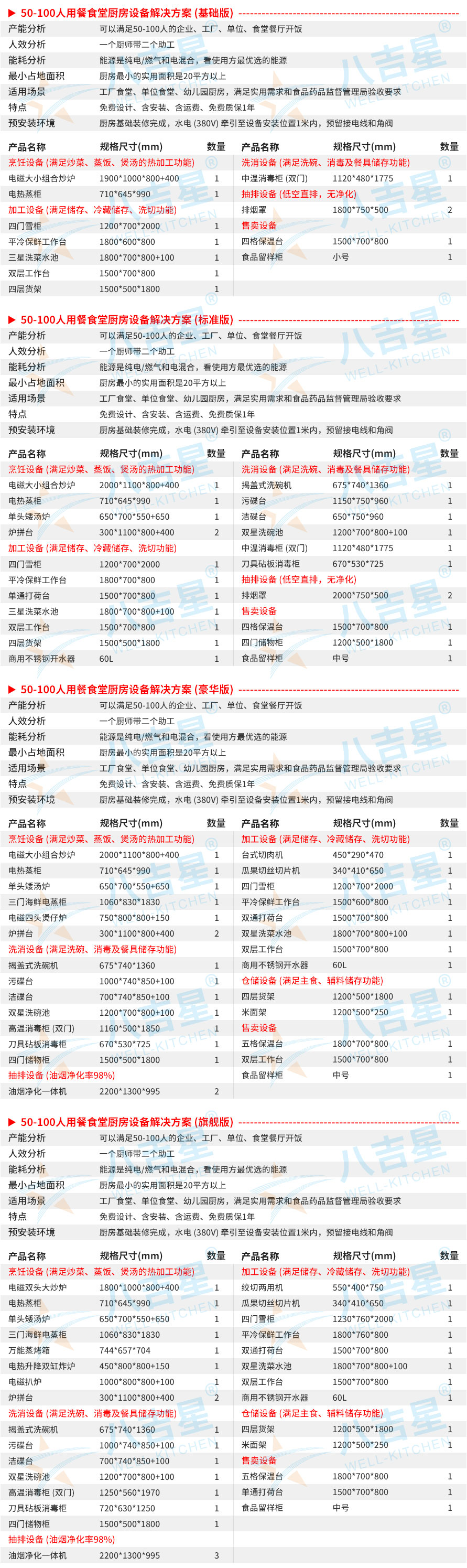 50-100人大型食堂廚房工程設(shè)備清單