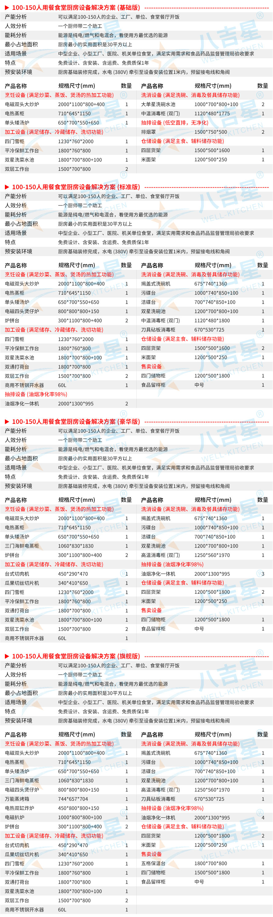 100-150人大型食堂廚房工程設(shè)備清單