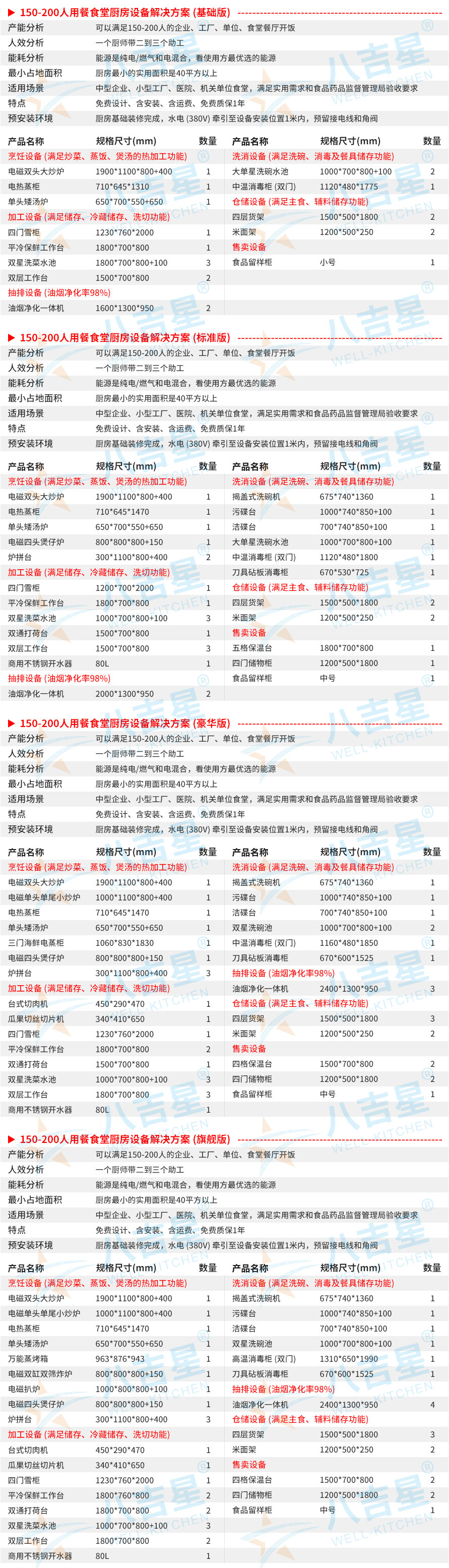 150-200人大型食堂廚房工程設(shè)備清單