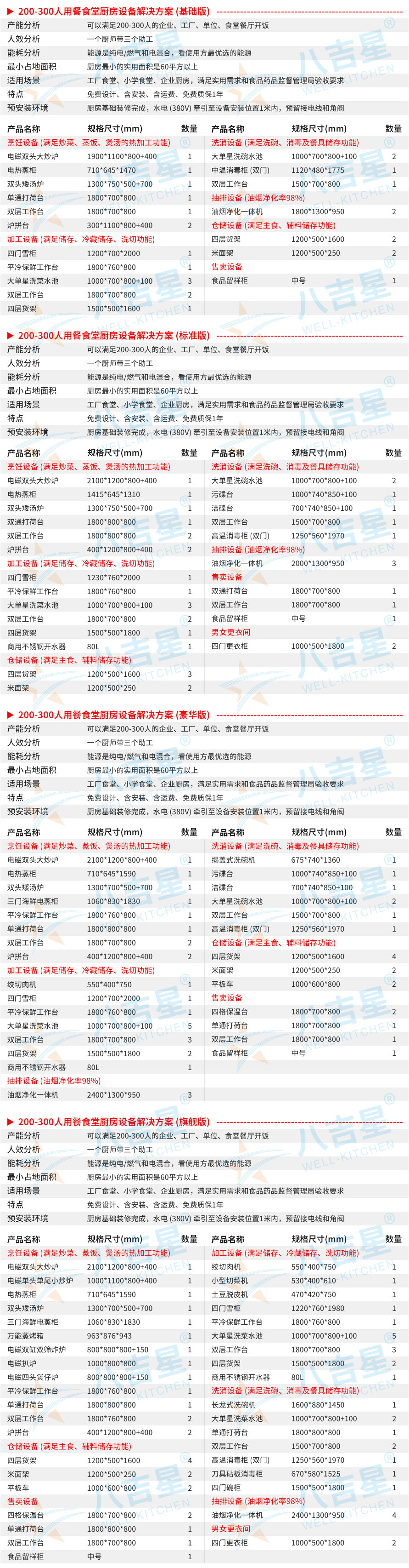 200-300人大型食堂廚房工程設(shè)備清單