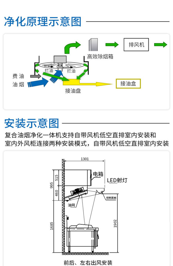 油煙凈化一體機(jī)安裝、凈化原理教程