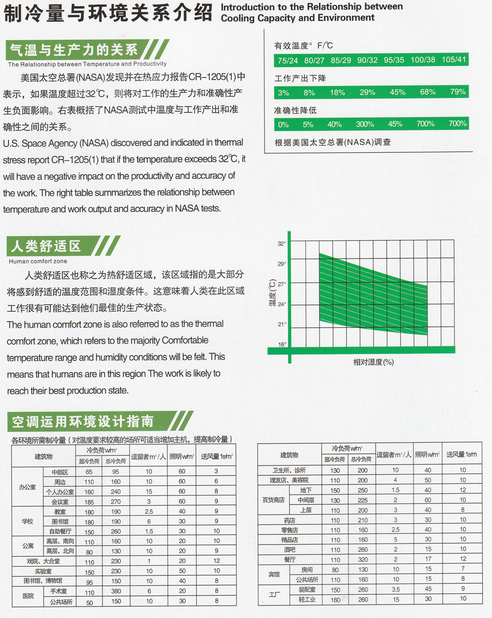 省電節(jié)能空調(diào)制冷量和環(huán)境關系數(shù)據(jù)分析